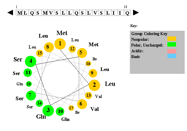 The three-dimensional structure of a protein.-helices are colored